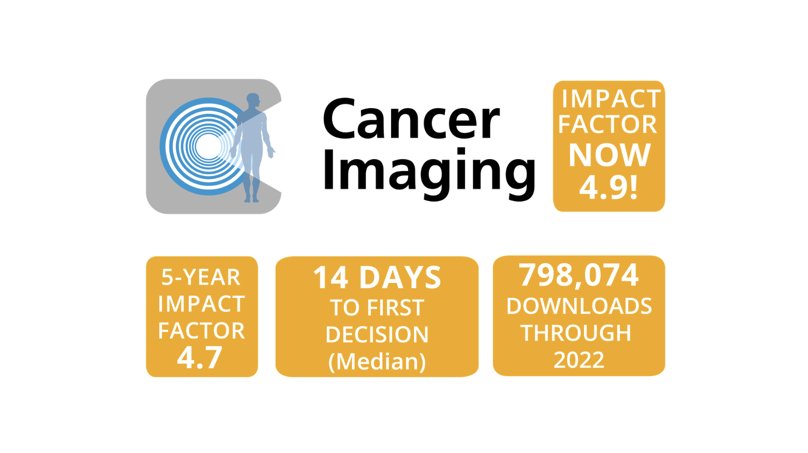 Cancer Imaging Journal